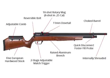 BSA .22 5.5mm RED Multi-shot 10 pellet Magazine for SUPER TEN air rifle S10