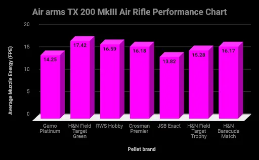 Air-arms-TX-200-MkIII-Air-rifle-performance-chart