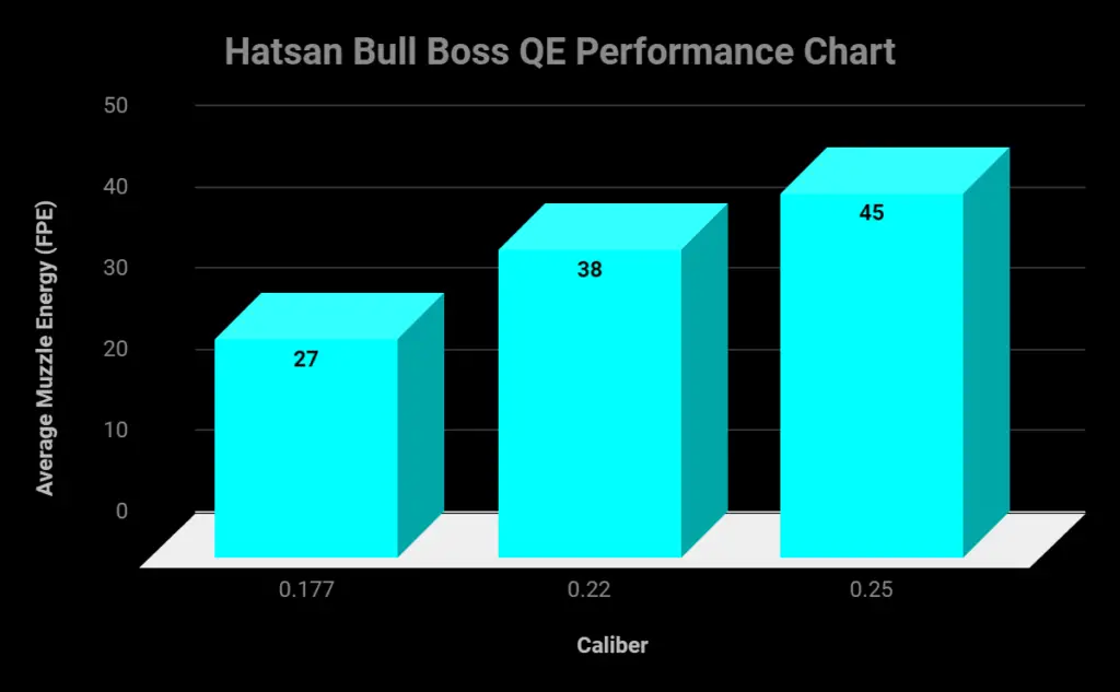 Hatsan Bull boss QE performance chart
