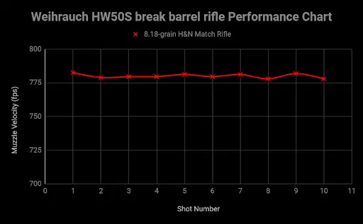Weihrauch-HW50S-break-barrel-rifle-performance-chart