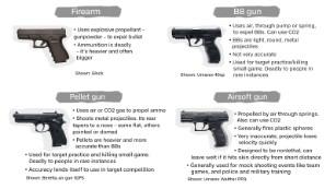 Are Airguns Considered Firearms?